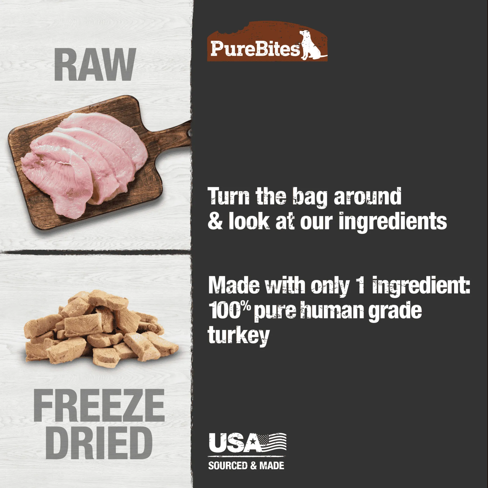 PureBites for Dogs - Turkey Breast Freeze Dried Treats