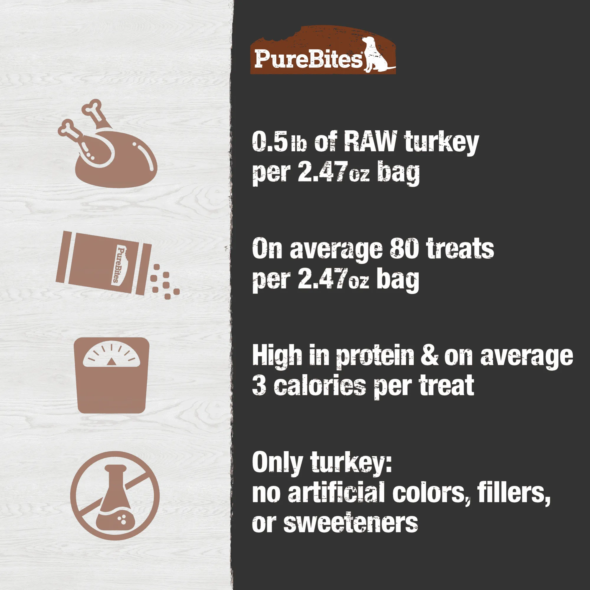 PureBites for Dogs - Turkey Breast Freeze Dried Treats